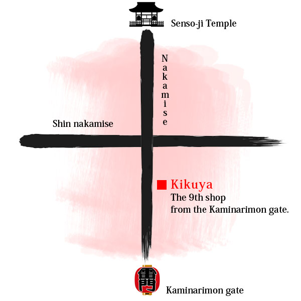 浅草 仲見世 喜久屋アクセス地図